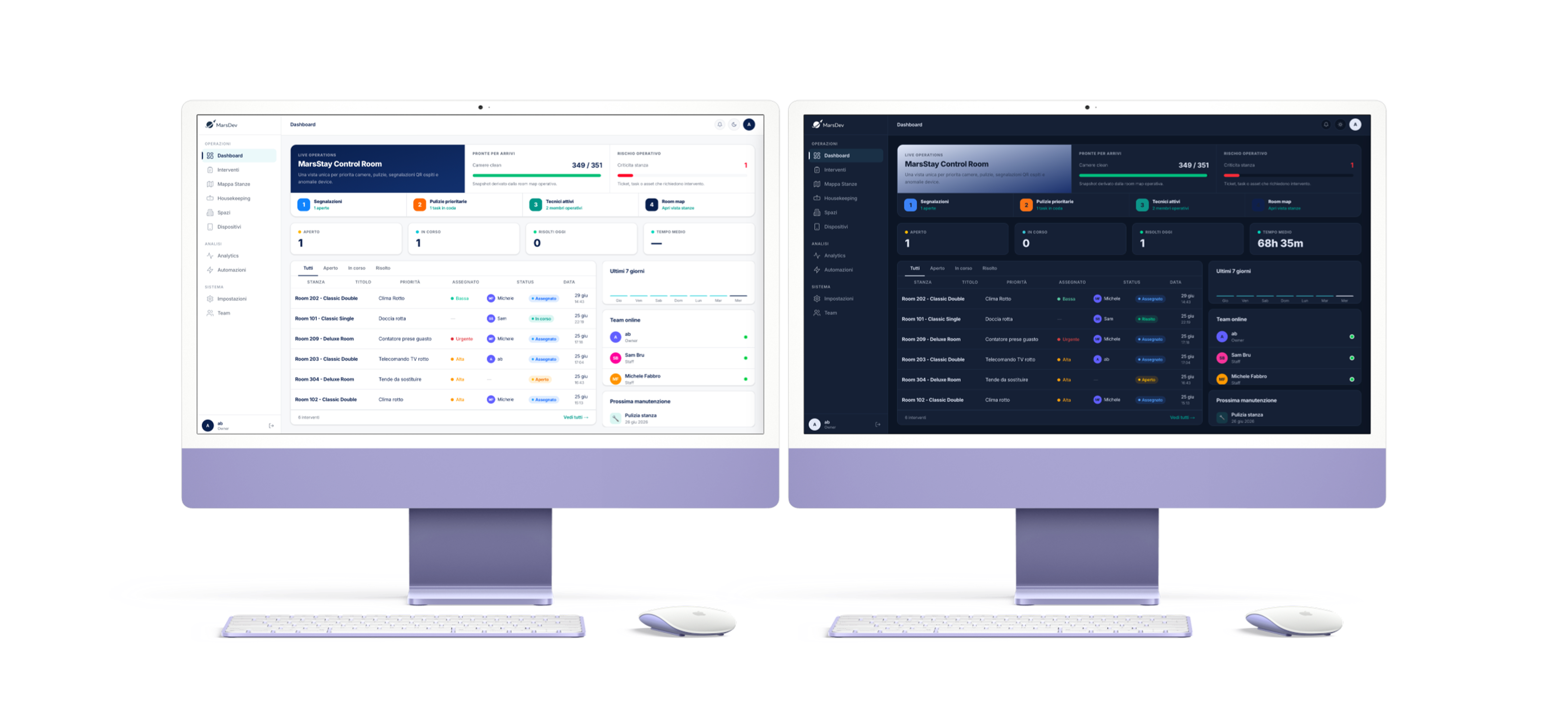 MarsStay Control Room — dashboard camere, housekeeping e segnalazioni in tempo reale